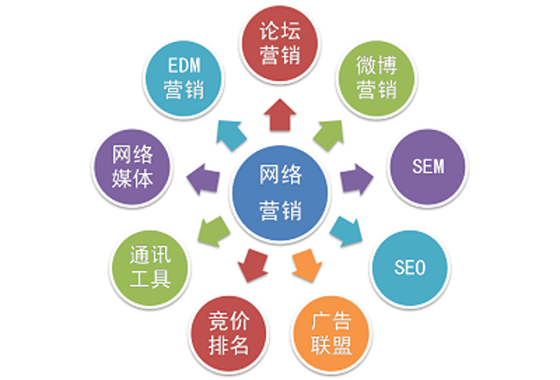 电子商务行业在山西的发展现状与未来趋势