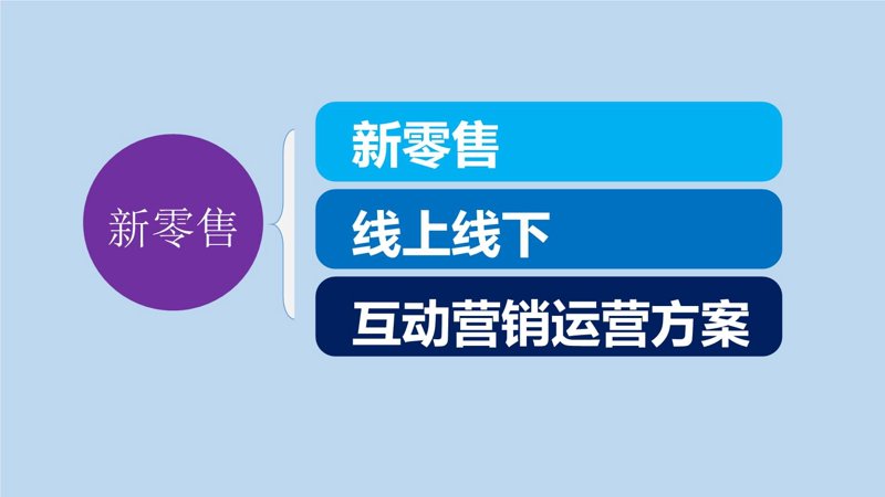 电商全案服务:助力企业迈向成功之路